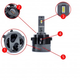 H7 LED žárovky VW Passat B7 (2010-2014)